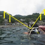 水中　ナビゲーション　PADI　講習