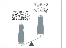 マンティス　ドライフィン