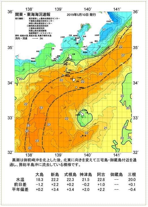 黒潮　伊豆　水温　ダイビング