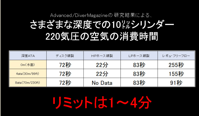 ダイビング　安全　ワークショップ　事故