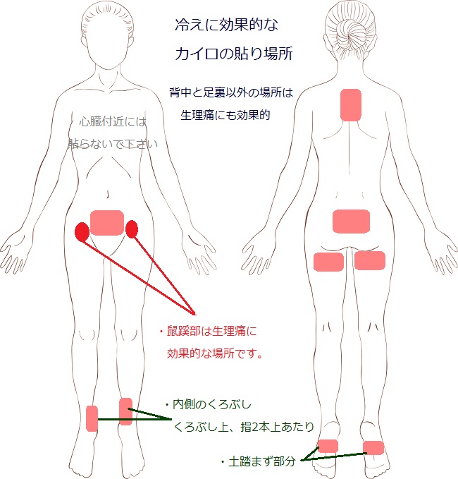 貼るカイロ　位置