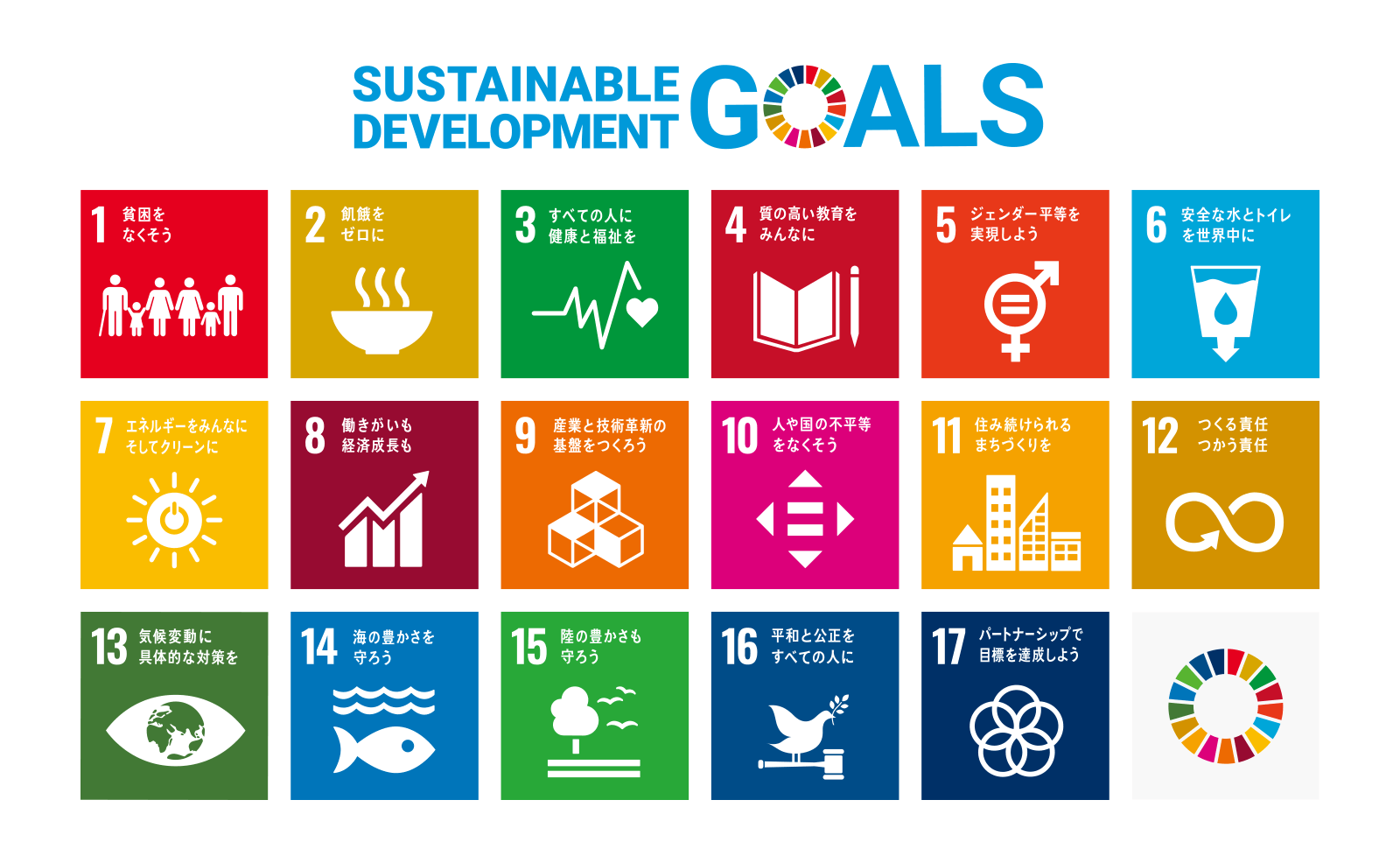 SDGs ゲーム　環境保護　鎌倉　ラウト