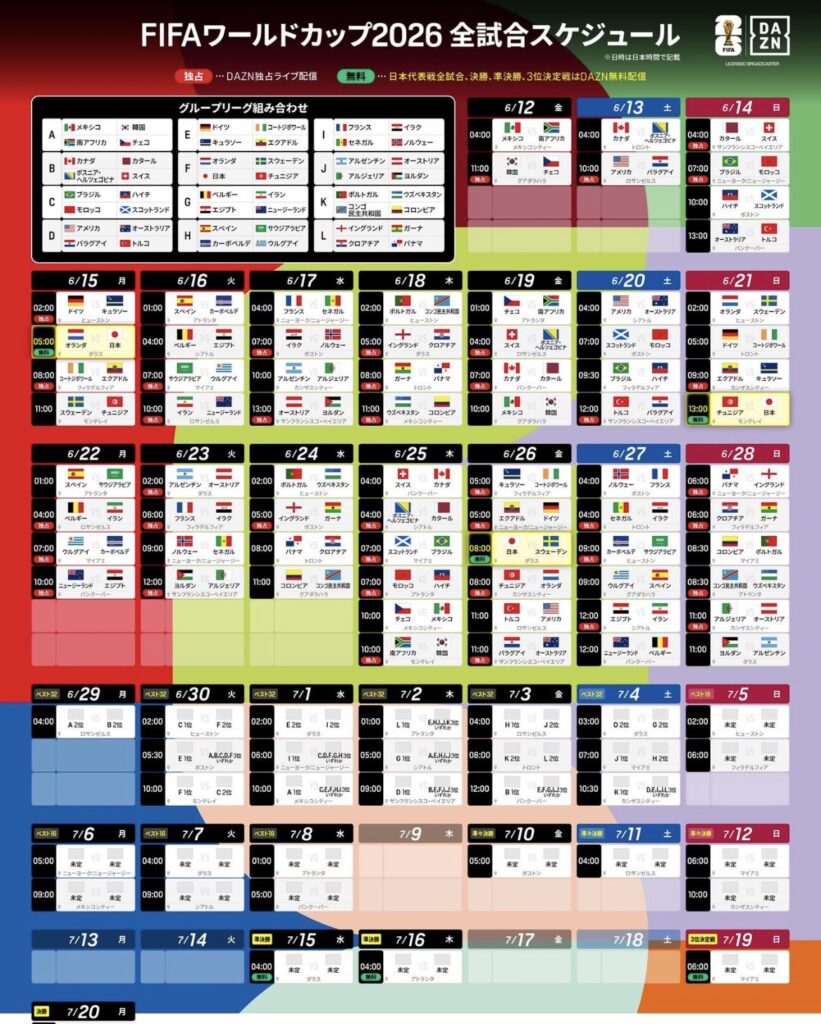 2026年ワールドカップ